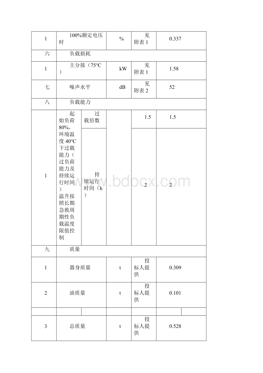 S13油浸式变压器技术投标文件.docx_第3页