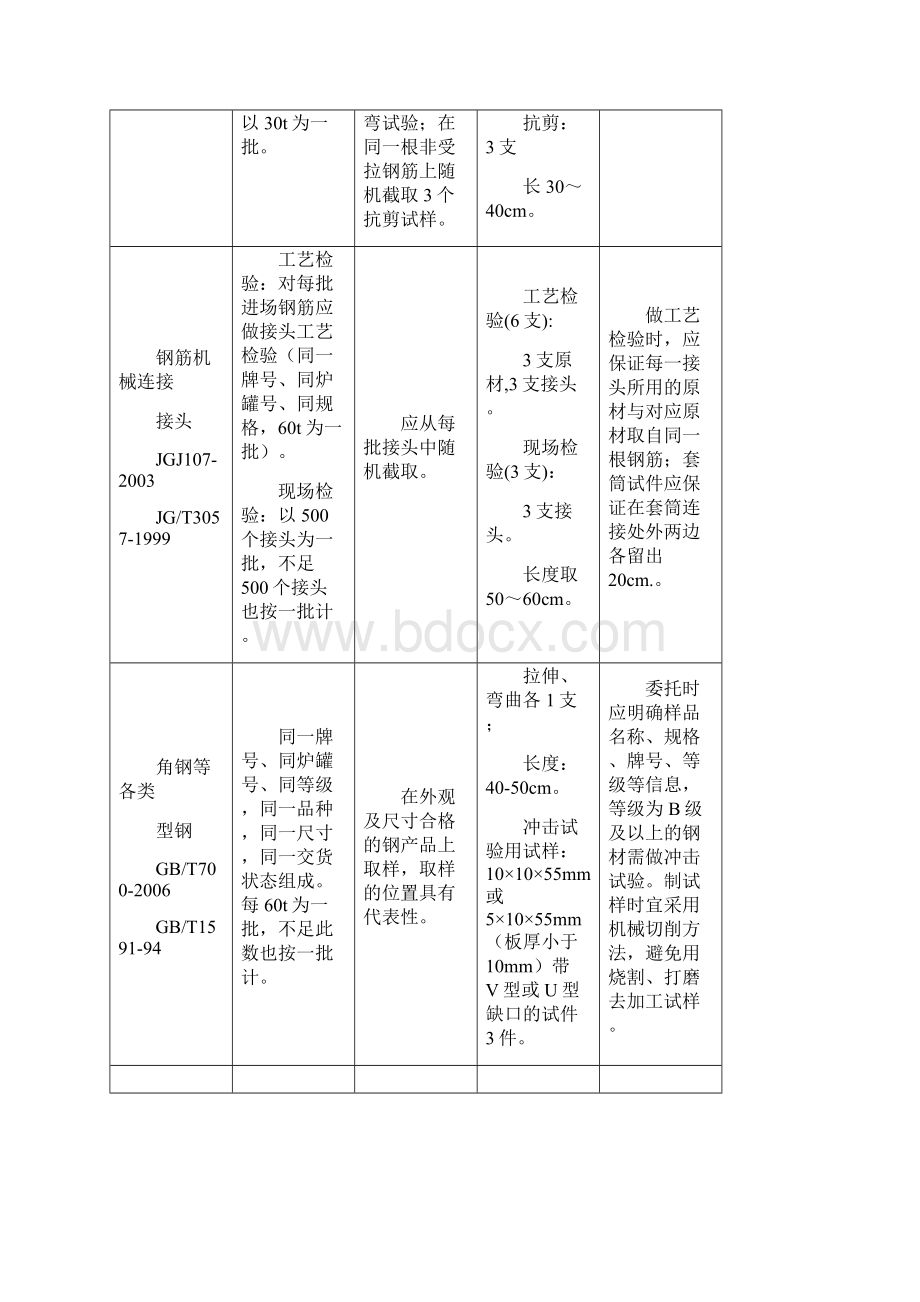 深圳市建筑材料检测取样指南.docx_第3页