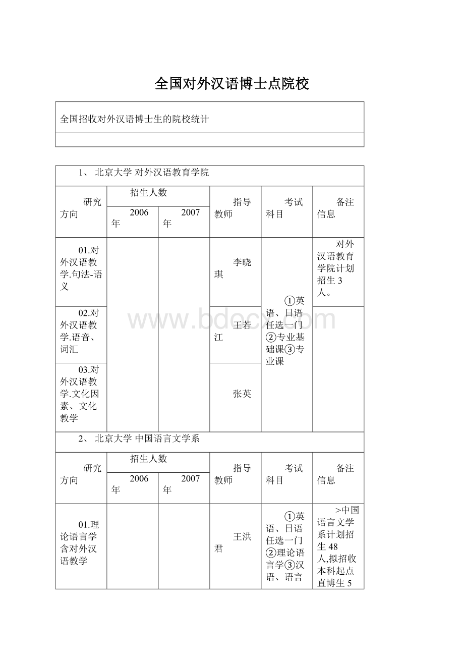 全国对外汉语博士点院校.docx_第1页