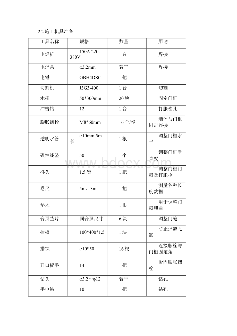 小区住宅门施工方案.docx_第2页