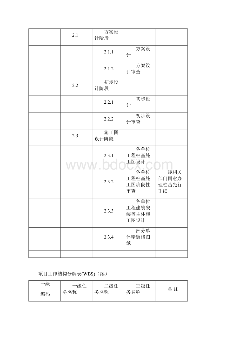 4项目工作分解结构.docx_第2页