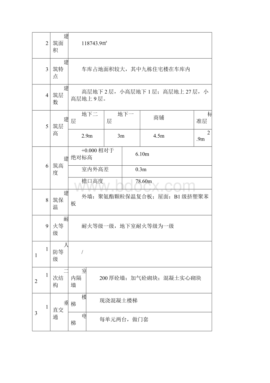 聚氨酯颗粒保温复合板施工方案.docx_第2页