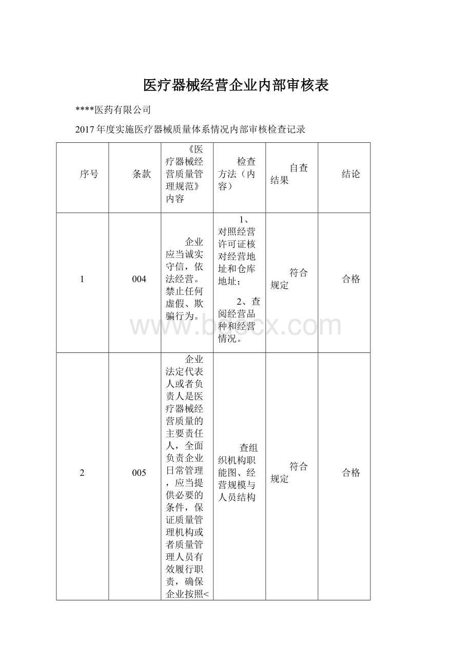 医疗器械经营企业内部审核表.docx