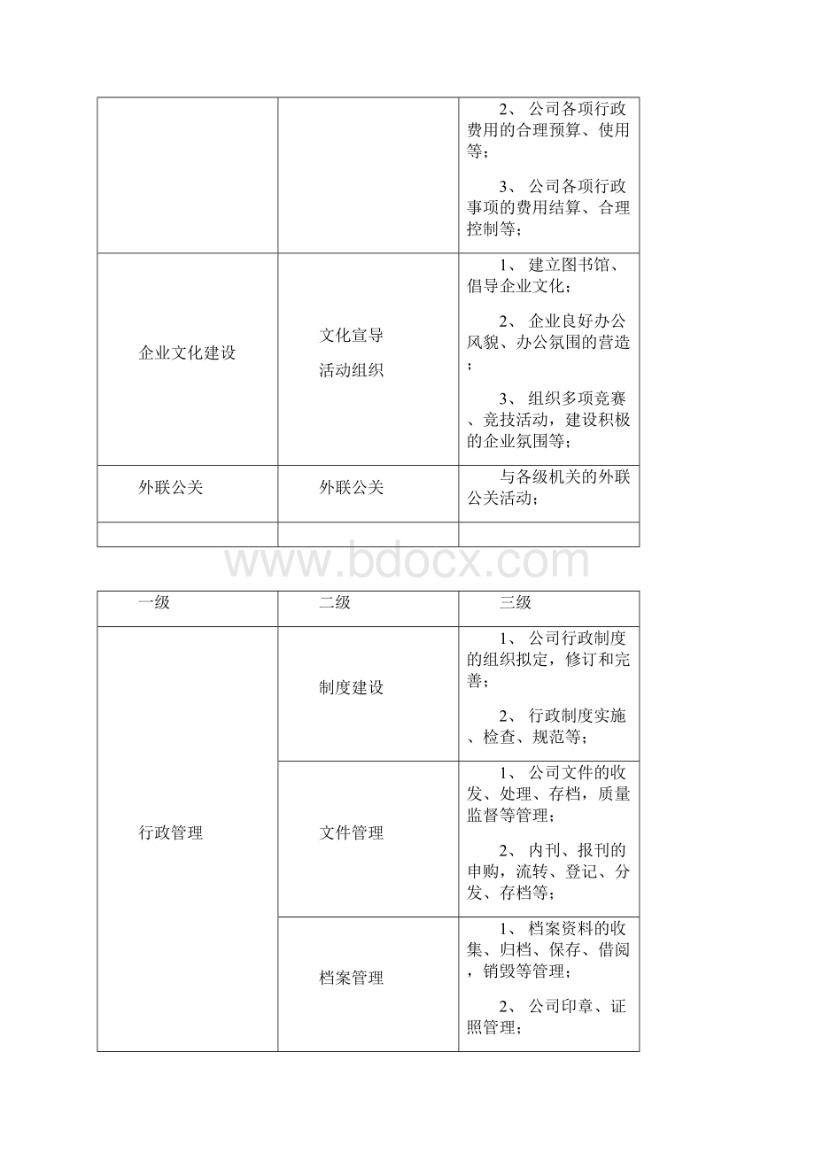 实用参考行政部年度工作计划docx.docx_第2页