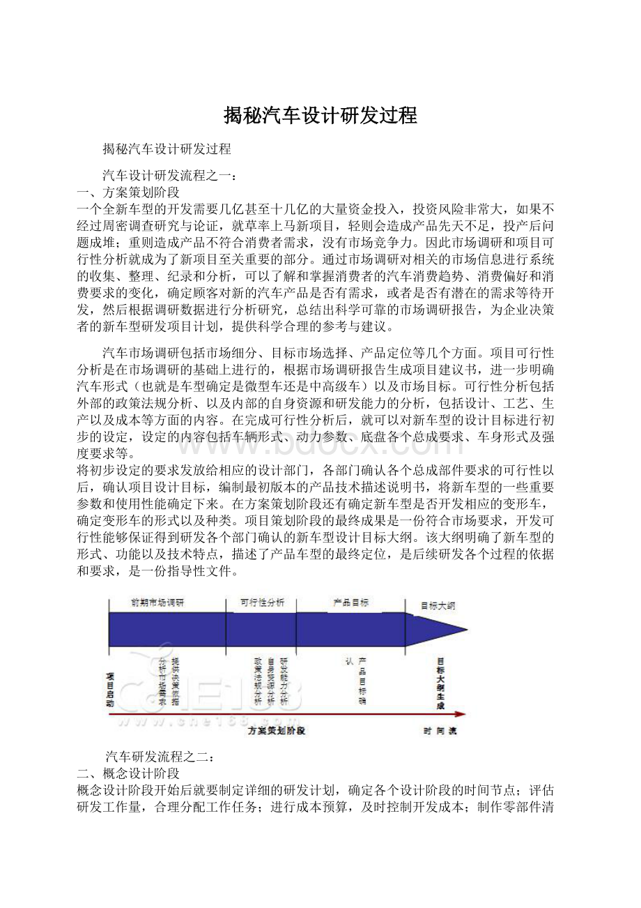 揭秘汽车设计研发过程.docx