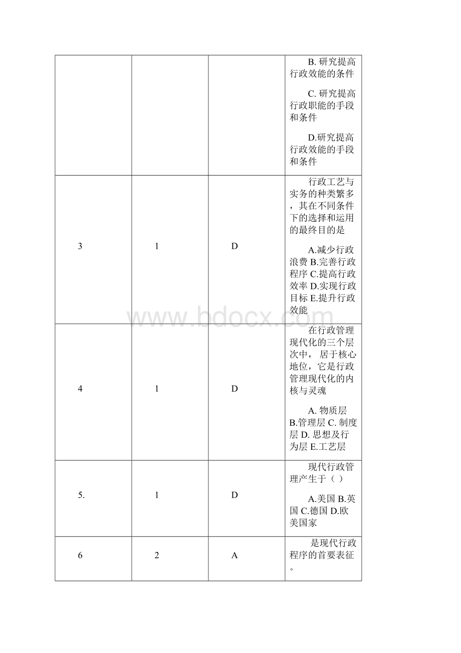 1203行政管理实务补考复习提要.docx_第2页