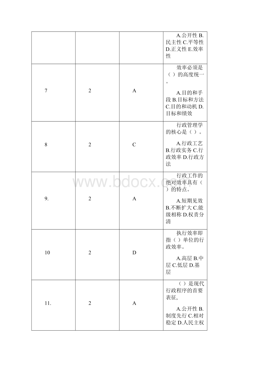 1203行政管理实务补考复习提要.docx_第3页