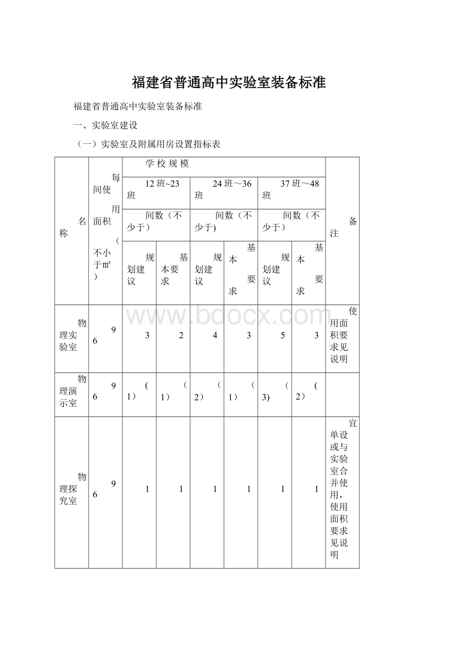 福建省普通高中实验室装备标准.docx_第1页