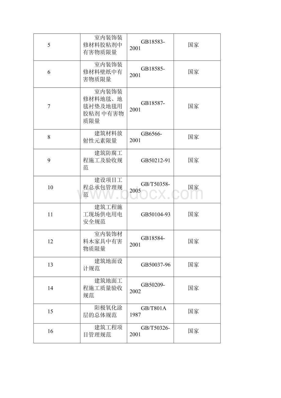 室内装饰装修监理细则.docx_第3页