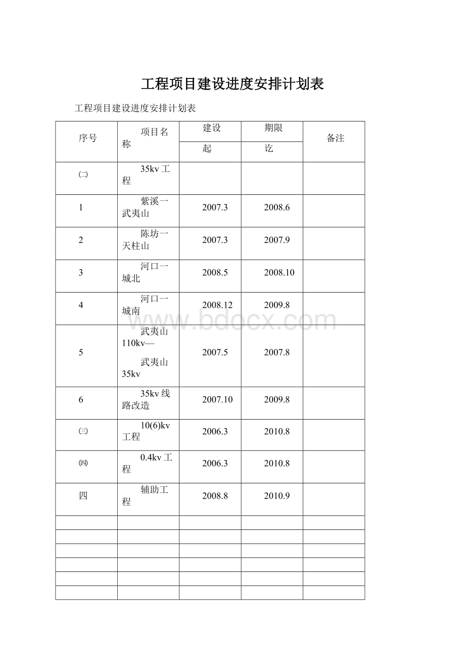 工程项目建设进度安排计划表.docx_第1页