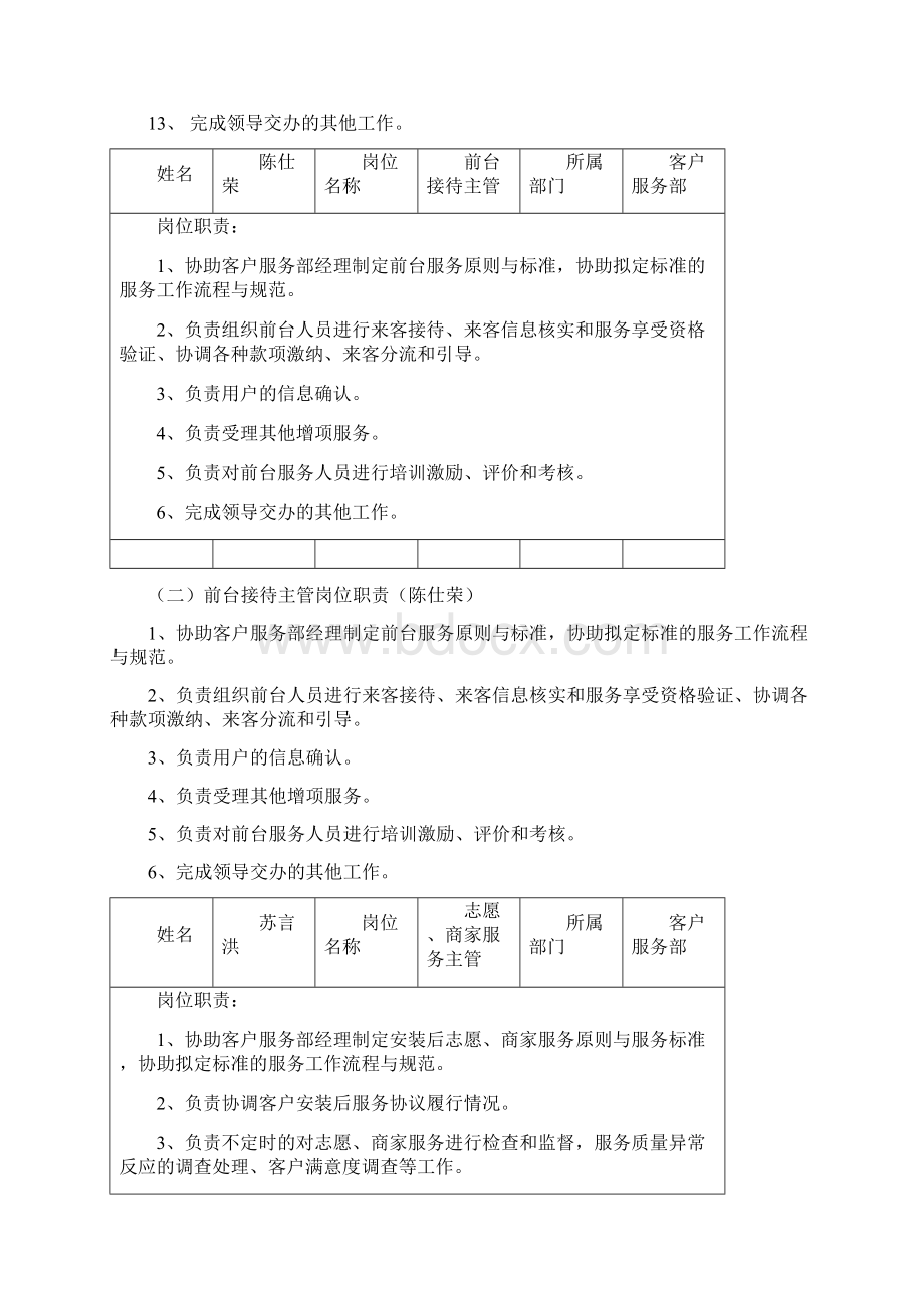 客户服务部职责内容详实.docx_第3页