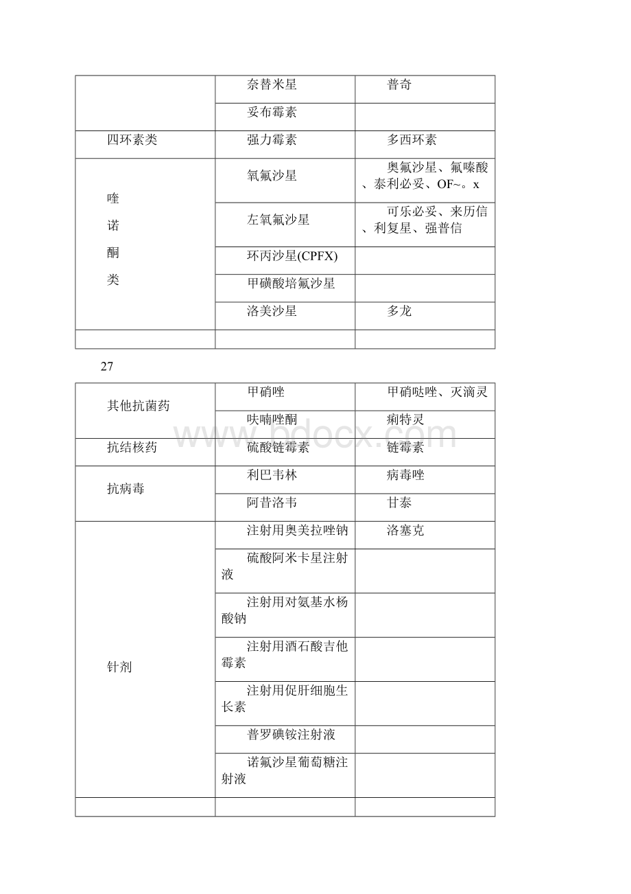 针剂类药抗菌消炎.docx_第2页