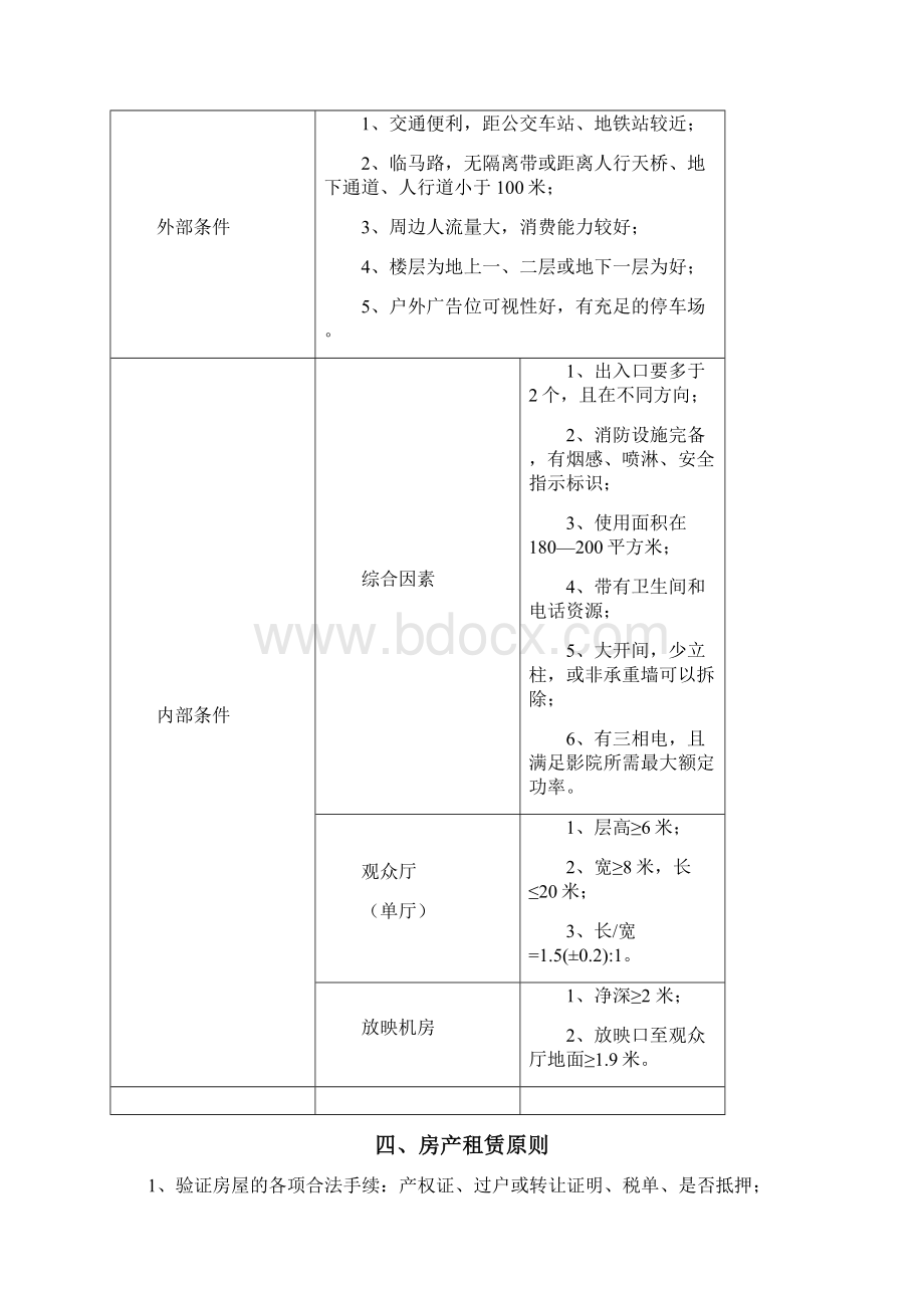 北京网尚院线影院开店手册.docx_第3页