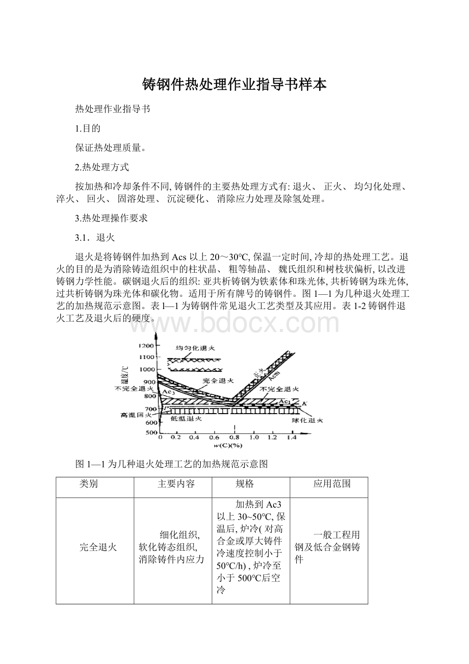 铸钢件热处理作业指导书样本.docx_第1页