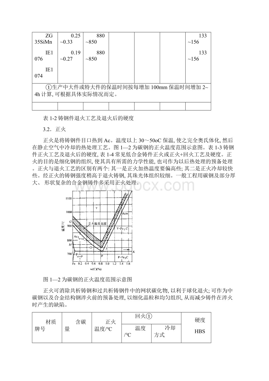 铸钢件热处理作业指导书样本.docx_第3页