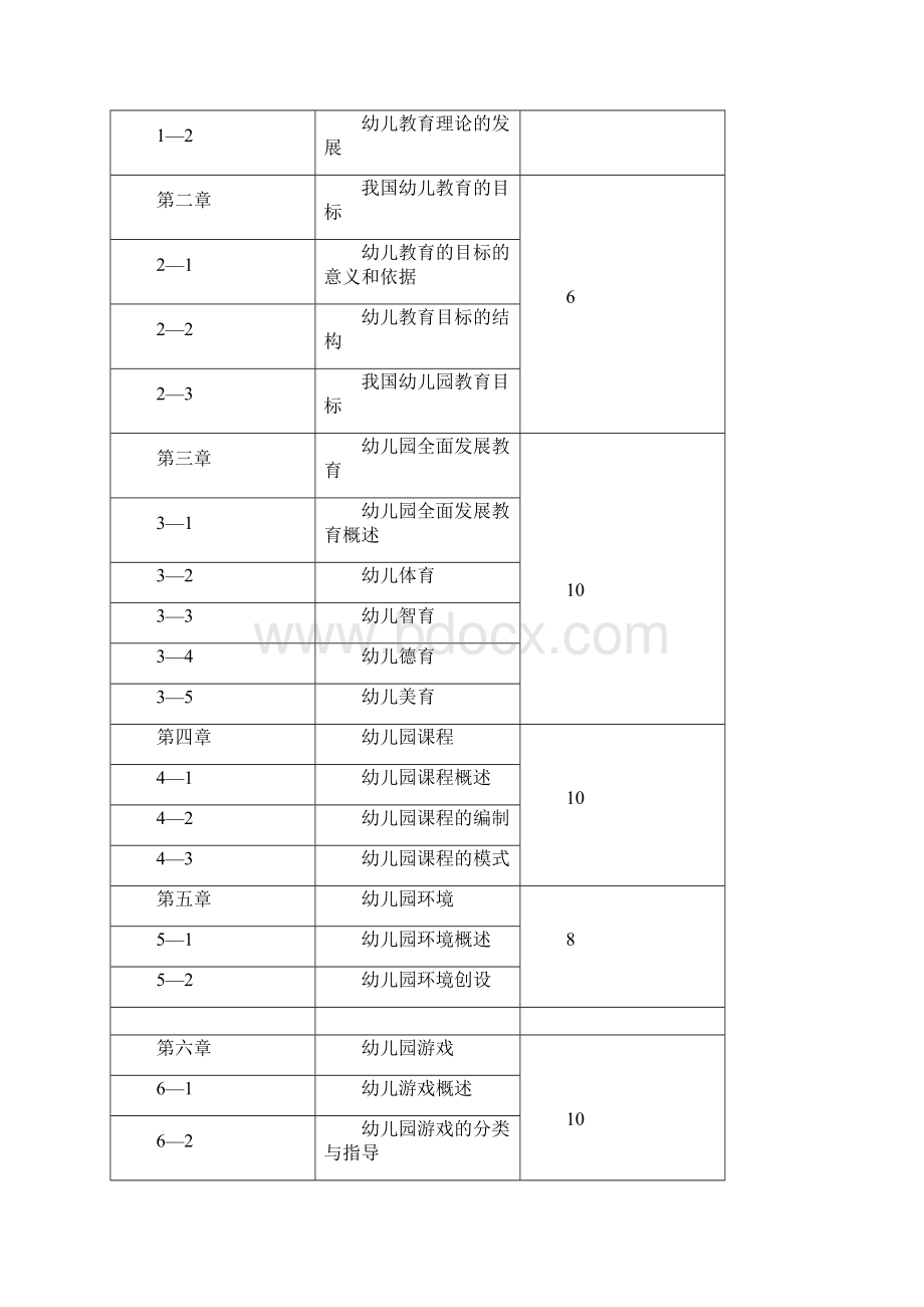 幼儿教育学基础大纲.docx_第2页