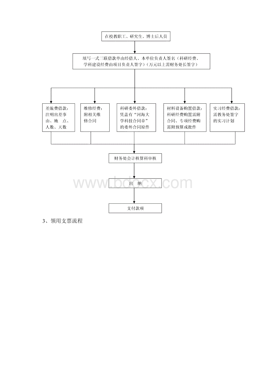 财务处工作流程六财务处.docx_第2页