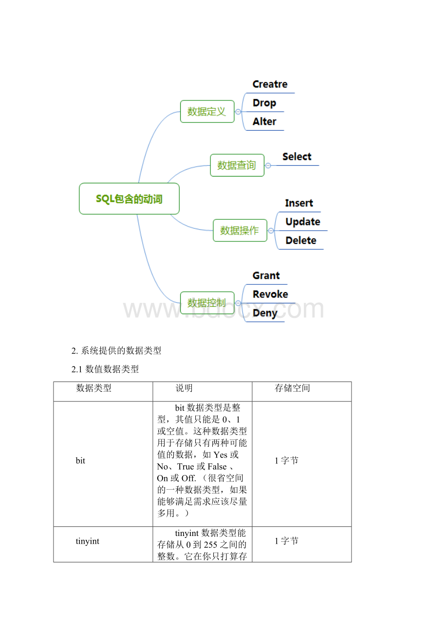 知识点SQL语句学习及详细总结.docx_第2页