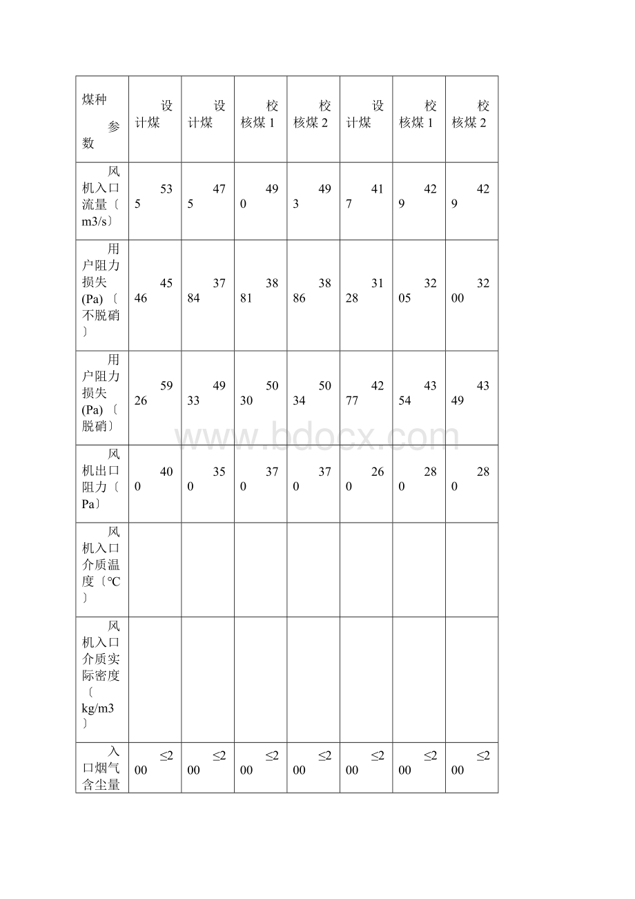 锅炉空气动力场试验方案.docx_第3页