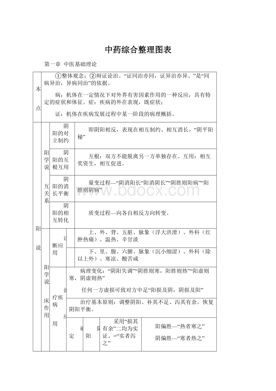 中药综合整理图表.docx_第1页