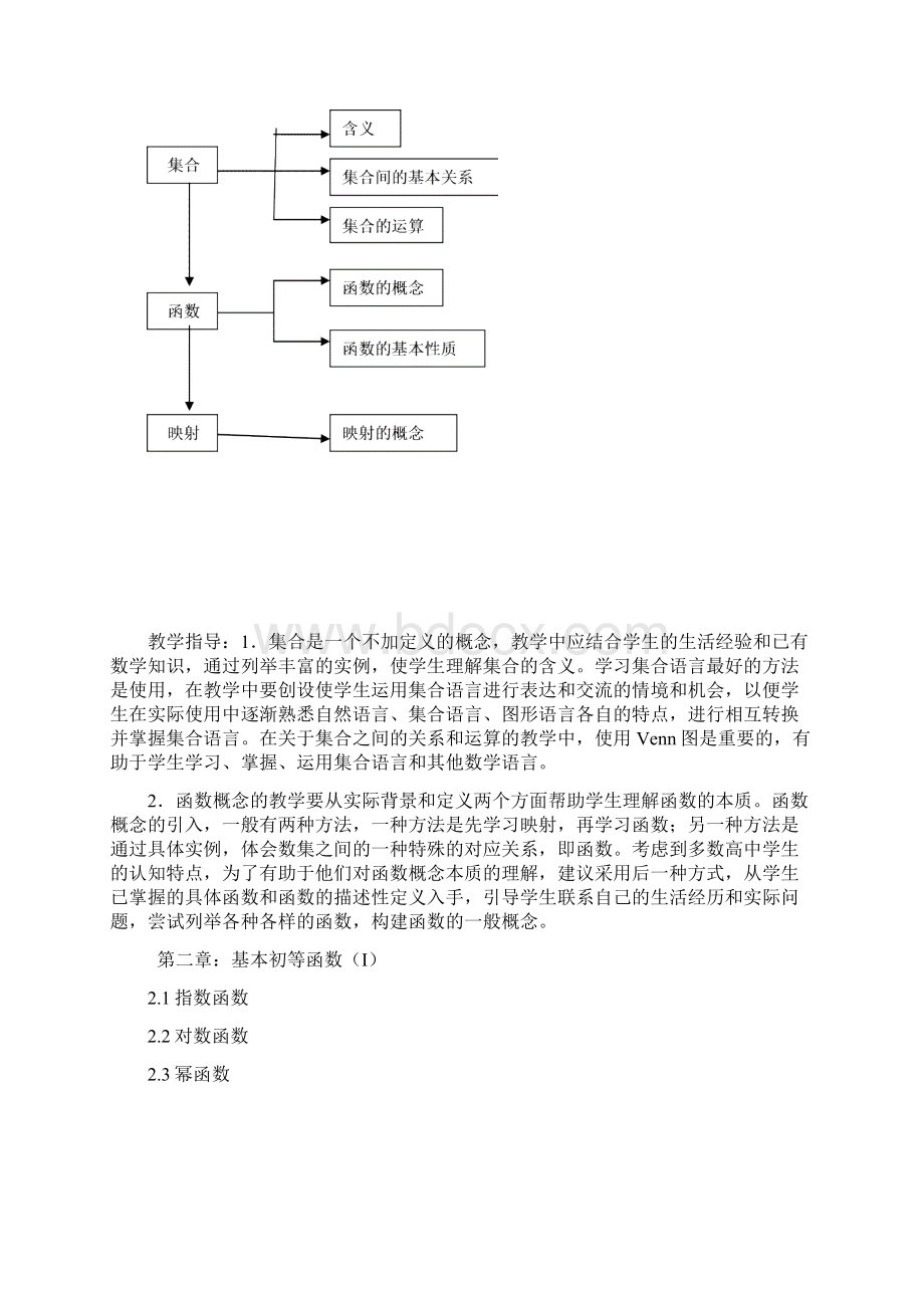 高中数学知识结构框架汇编.docx_第2页