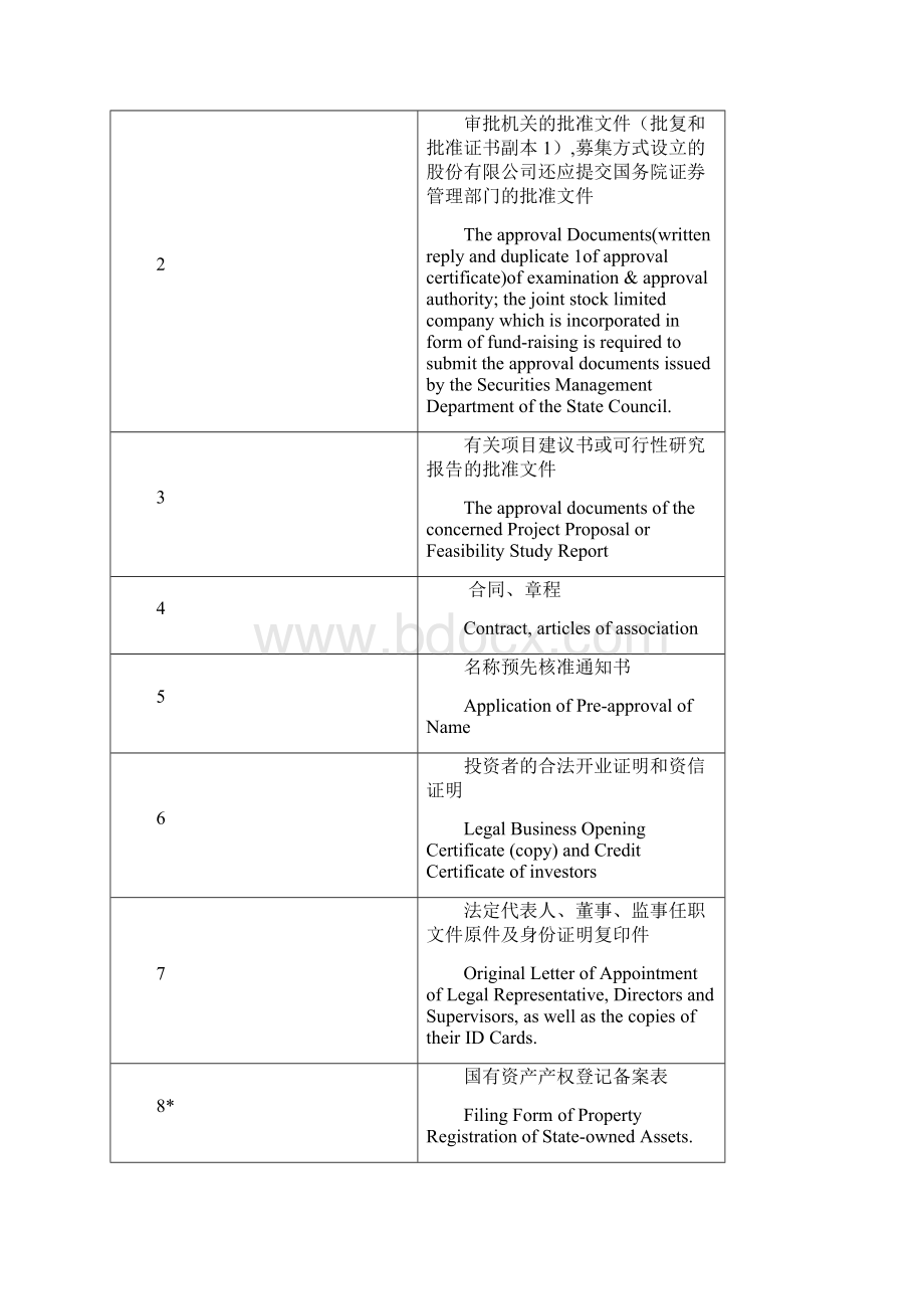 外商投资企业设立登记申请书中英文版.docx_第3页