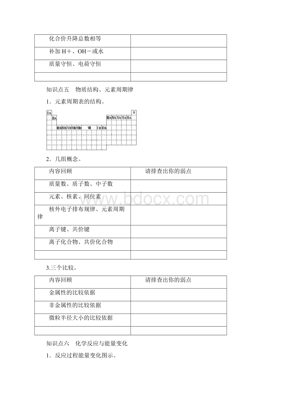 高考化学二轮专题复习与测试第三部分 回扣教材.docx_第3页