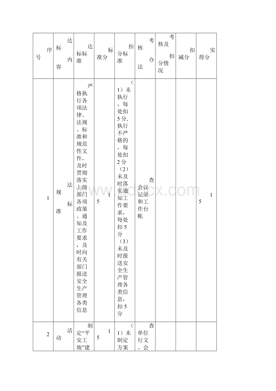 附件浙江省公路水运工程平安工地建设达标考核标准.docx_第3页