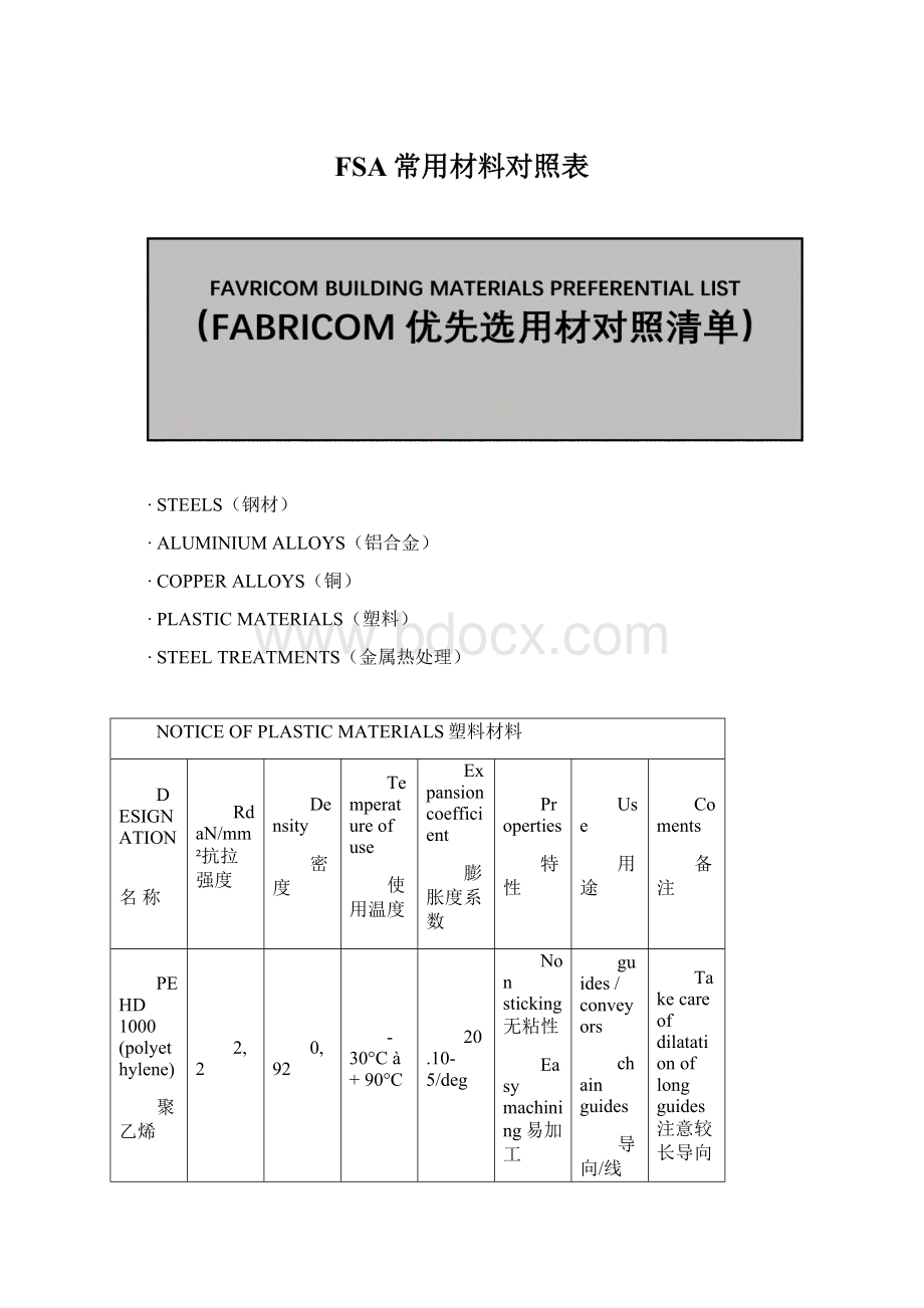 FSA常用材料对照表.docx