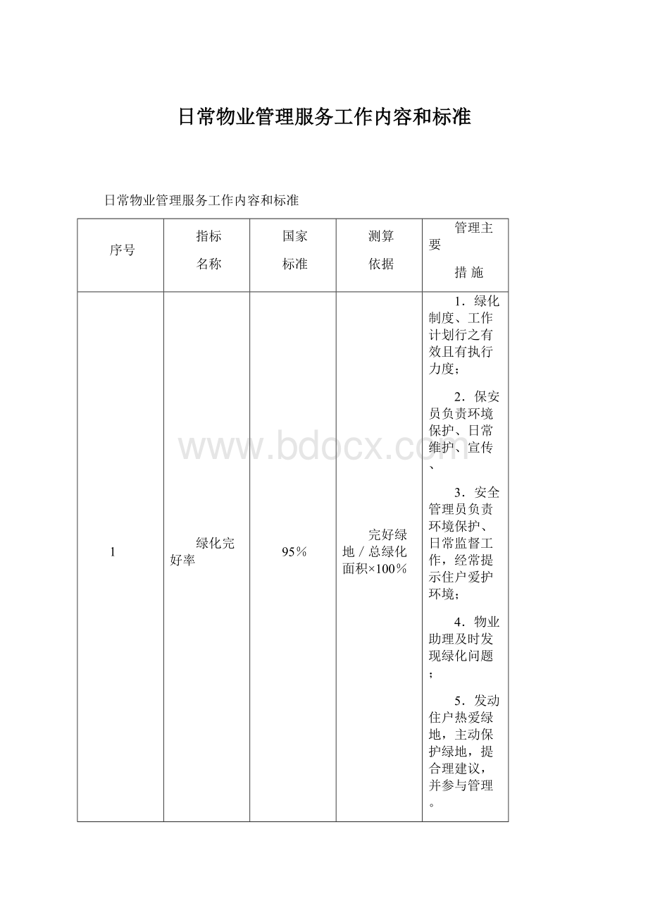 日常物业管理服务工作内容和标准.docx_第1页