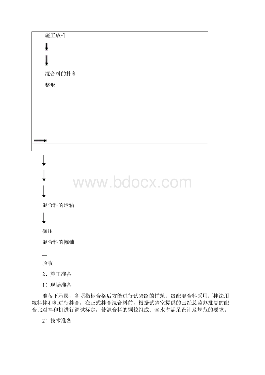 级配碎石底基层试验路施工总结56.docx_第3页