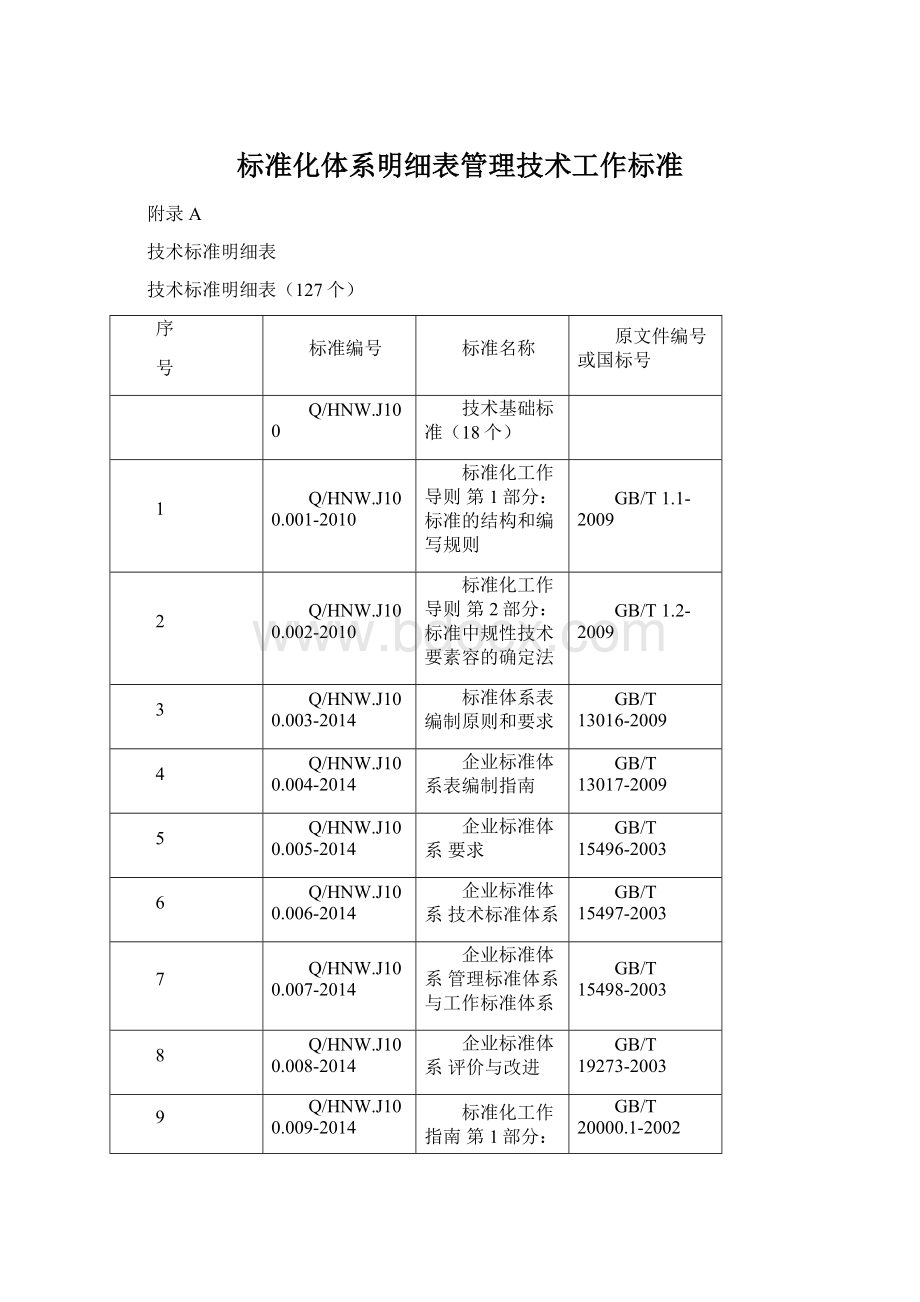 标准化体系明细表管理技术工作标准.docx_第1页