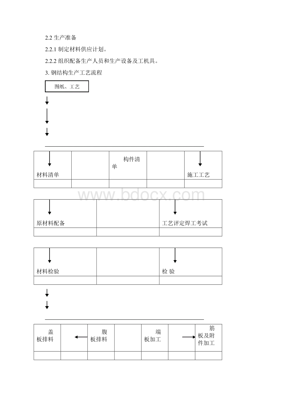 钢结构制作作业指导书资料.docx_第2页