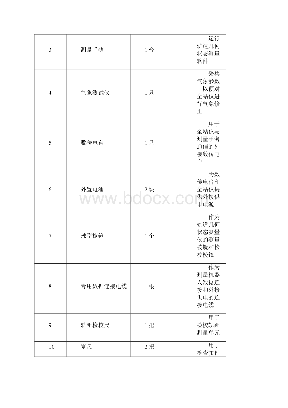 无砟轨道长轨精调作业指导书.docx_第3页