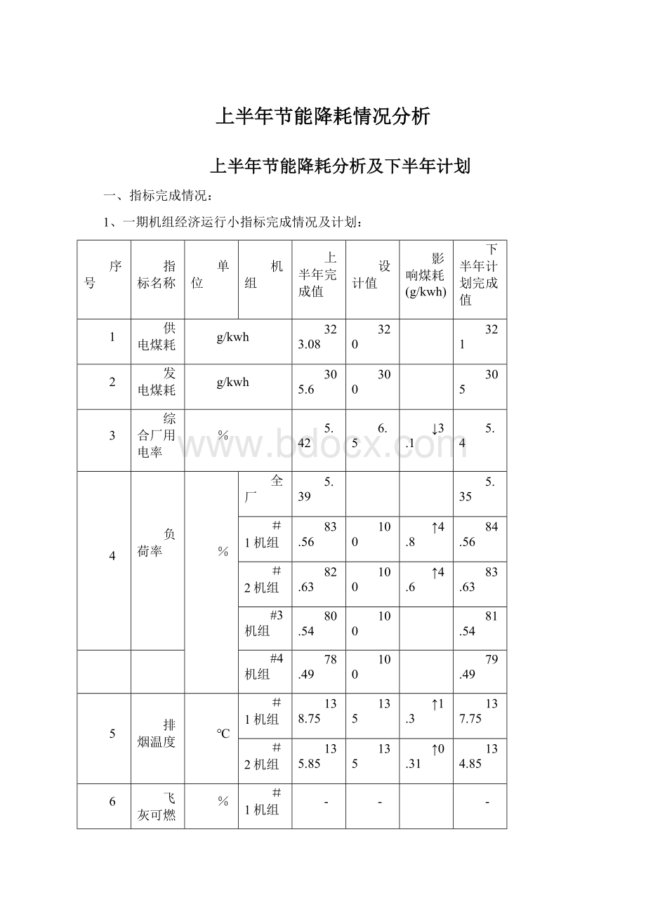 上半年节能降耗情况分析.docx