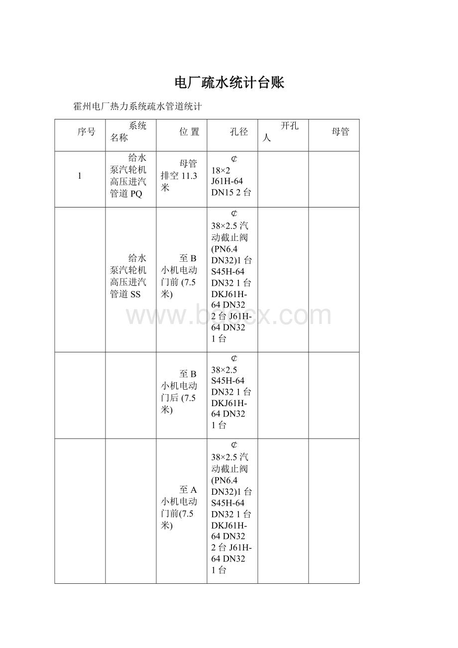 电厂疏水统计台账.docx