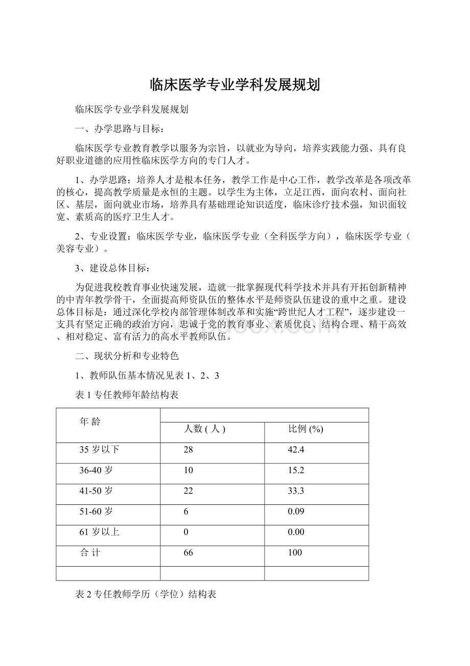 临床医学专业学科发展规划.docx_第1页