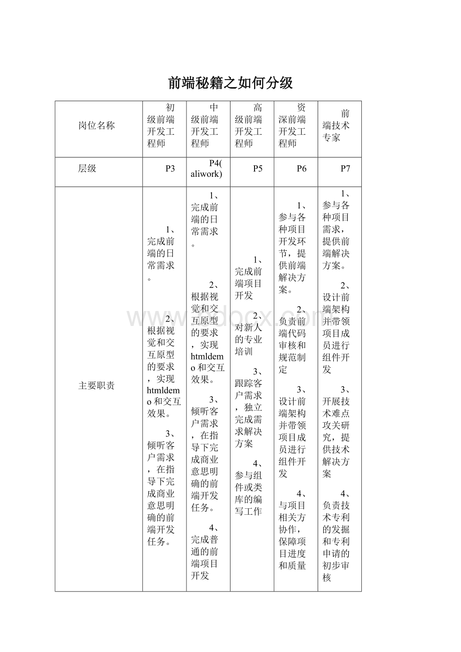 前端秘籍之如何分级.docx