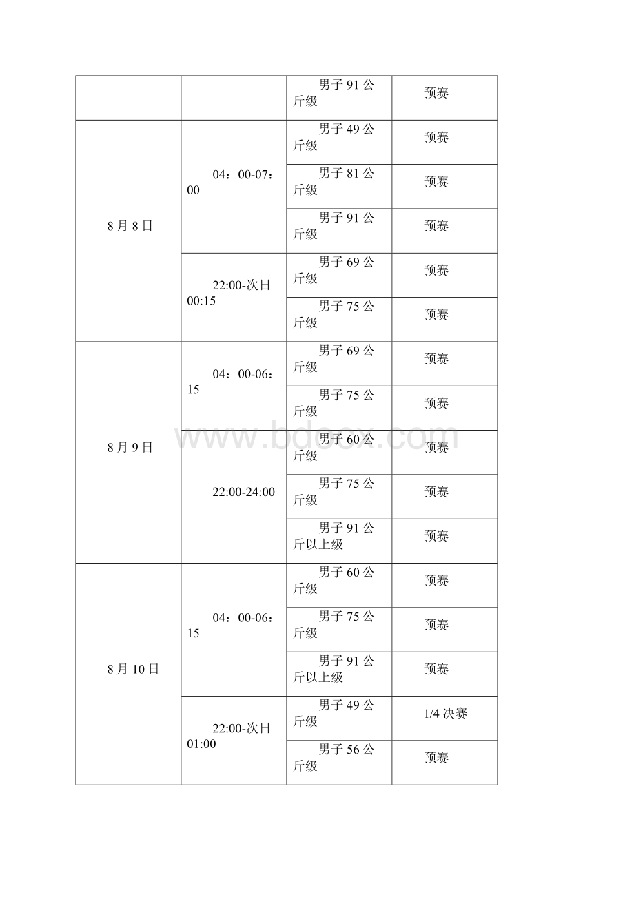 里约奥运会赛程.docx_第3页