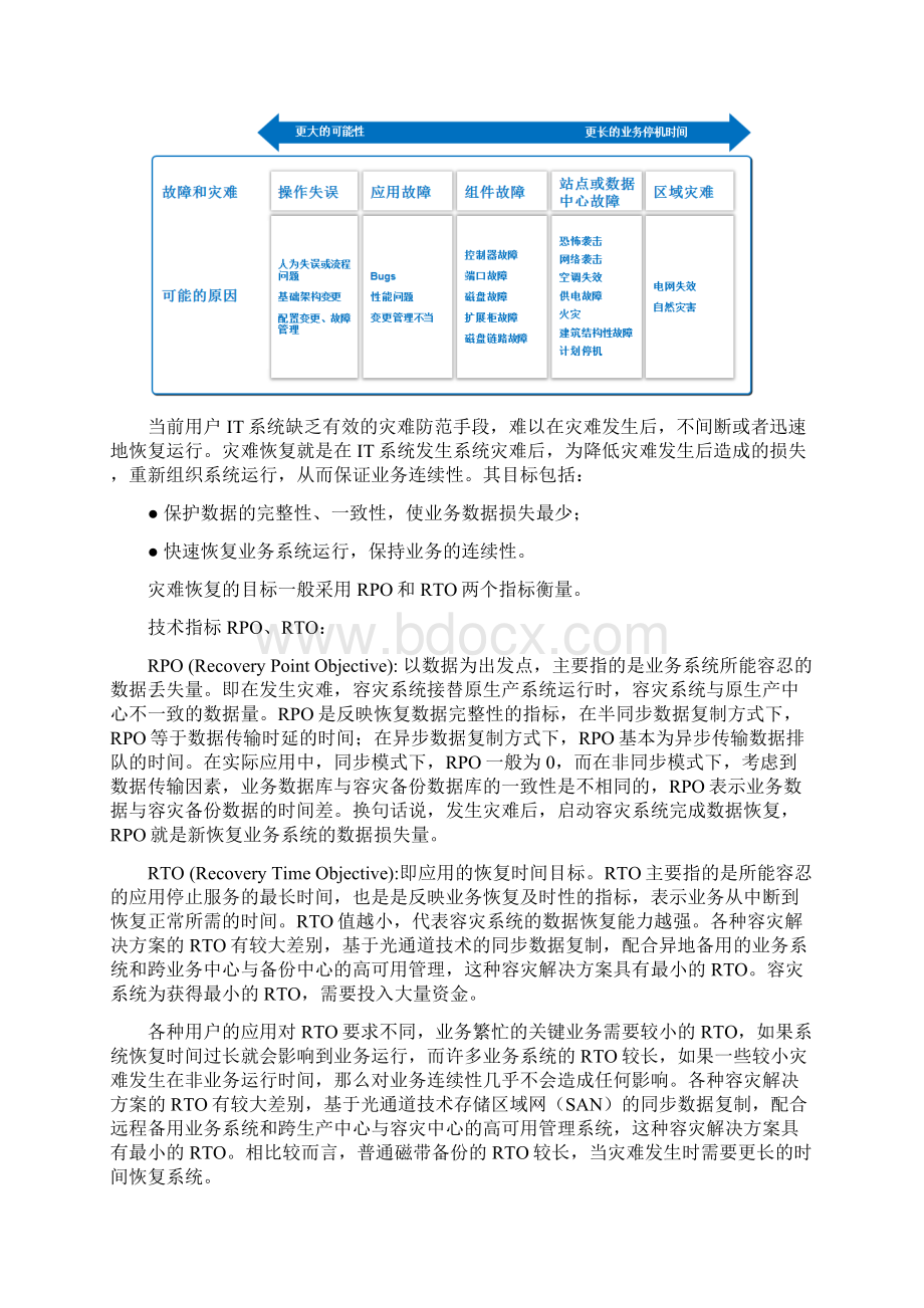 NetApp统一存储双活实施方案.docx_第2页