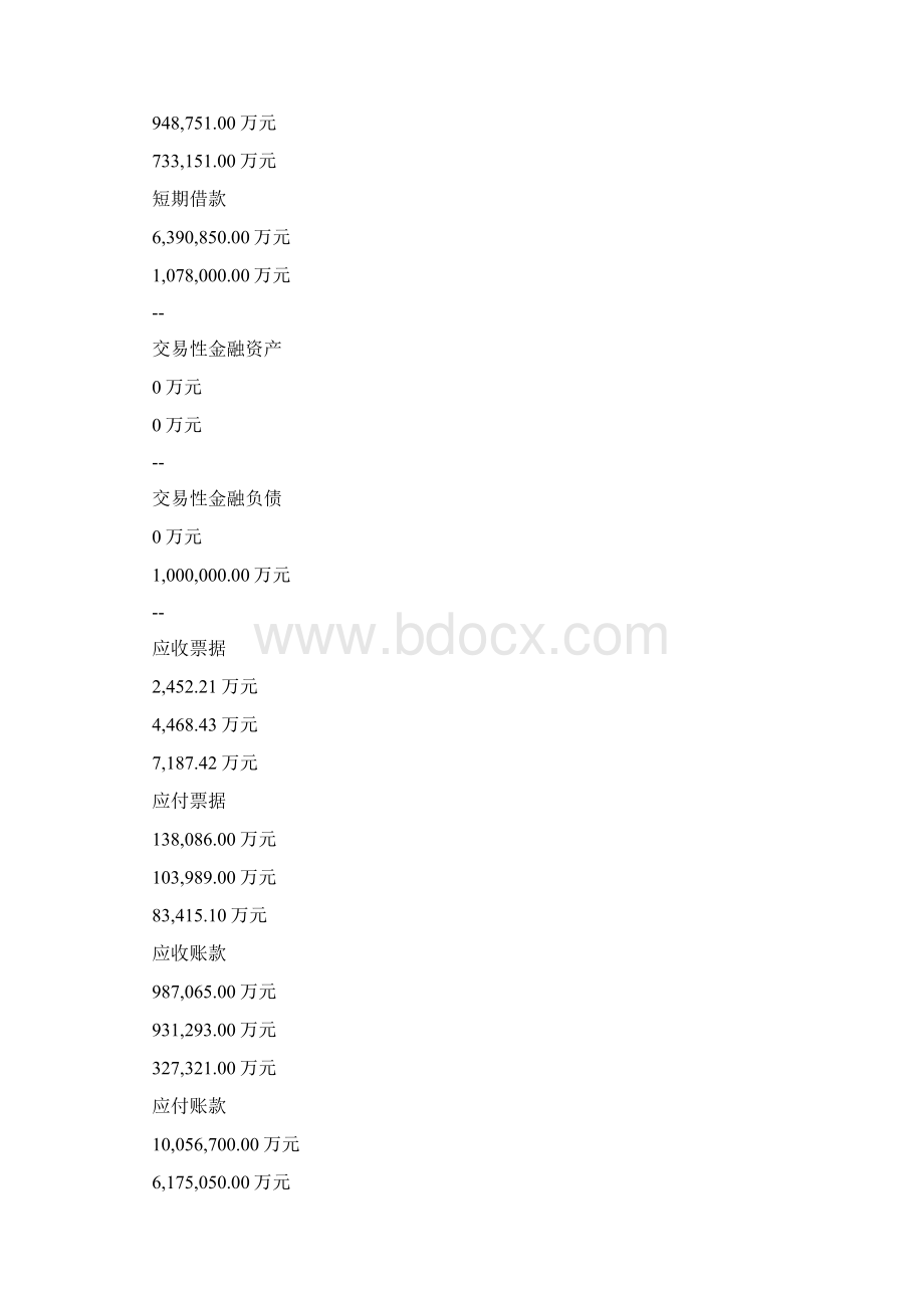 中国联通财务报表分析.docx_第3页