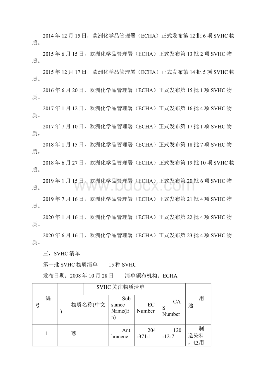 REACHSVHC清单最新209项欧盟中文616.docx_第2页