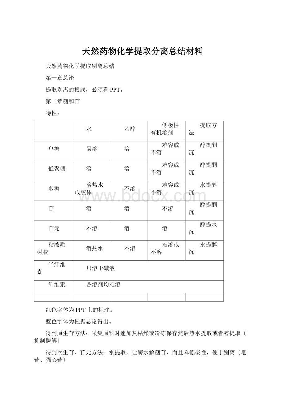 天然药物化学提取分离总结材料.docx_第1页