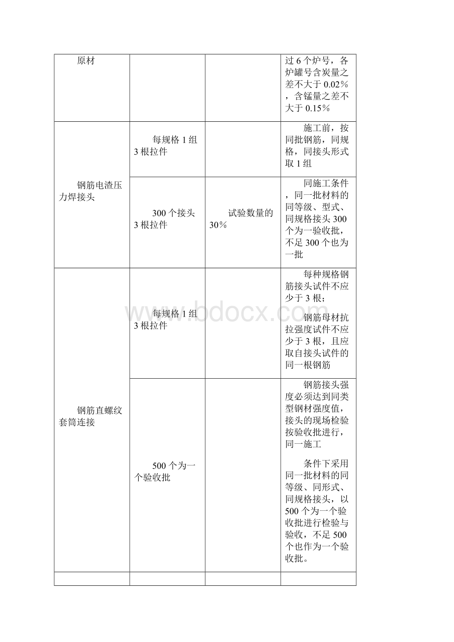 钢筋工程.docx_第2页