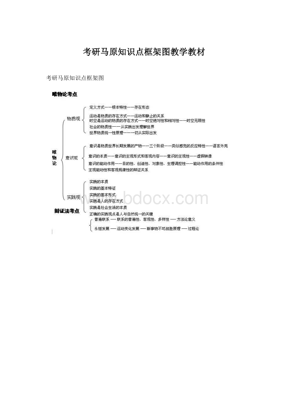 考研马原知识点框架图教学教材.docx_第1页