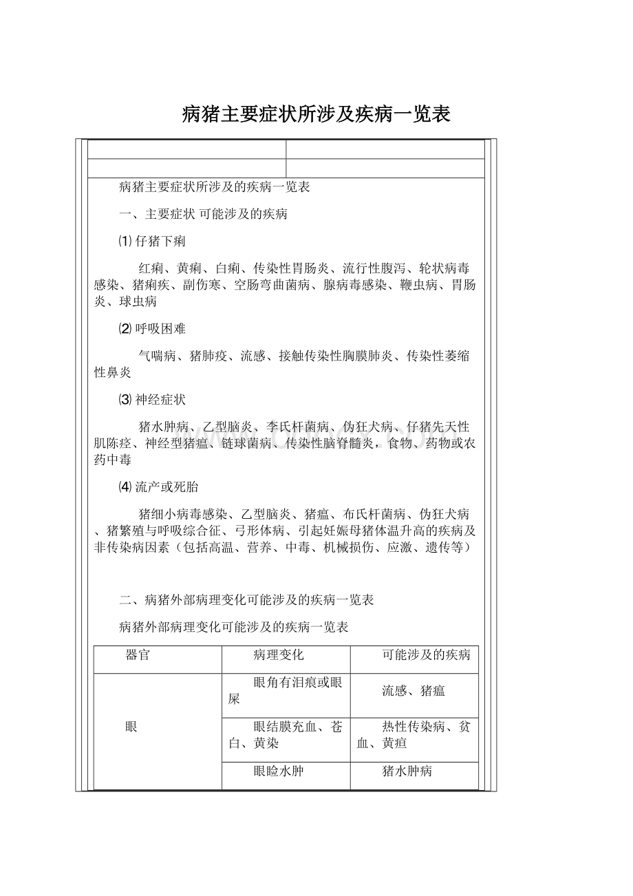 病猪主要症状所涉及疾病一览表.docx