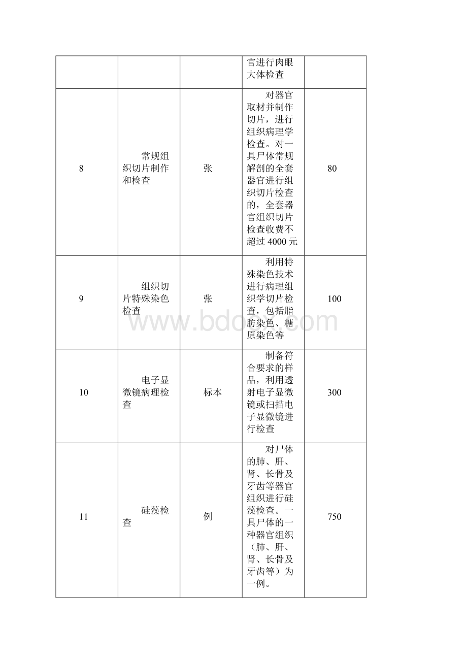 川司法鉴定项目和收费标准.docx_第3页