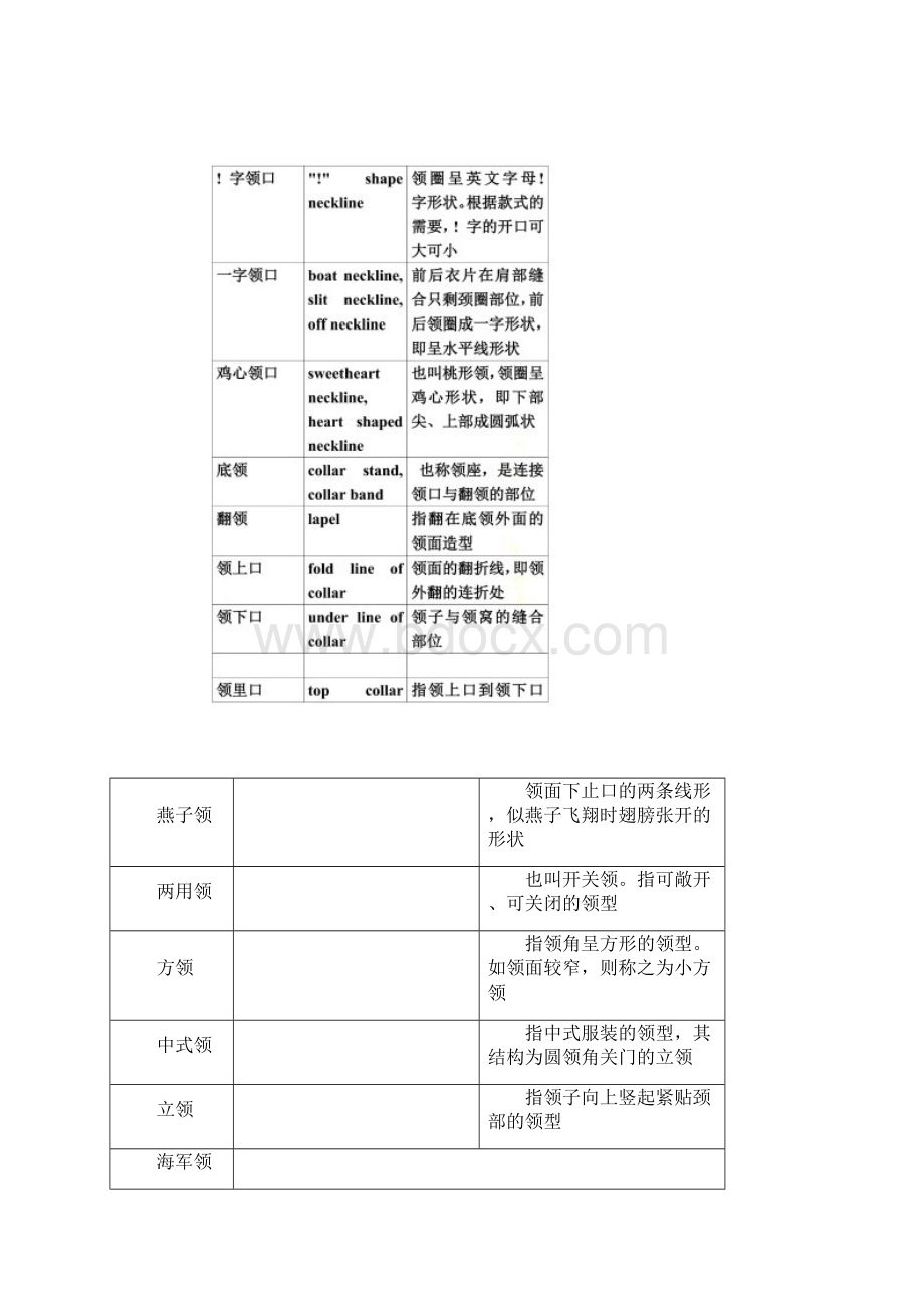 服装各个部分名称.docx_第3页