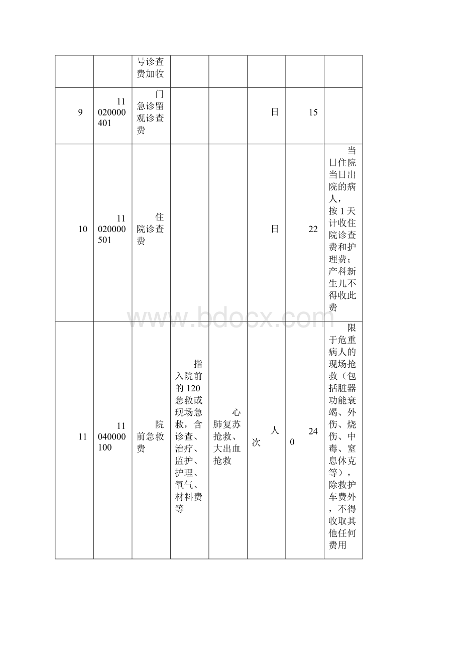 杭州市医疗服务价格调整明细表.docx_第3页