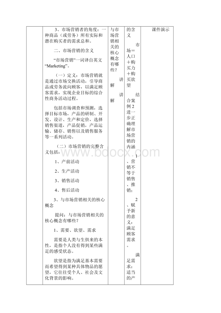 市场营销基础教学教案课程.docx_第2页